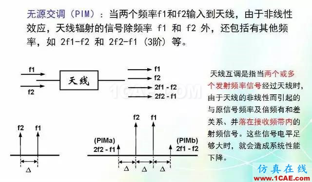 天线知识详解：天线原理、天线指标测试HFSS分析图片28