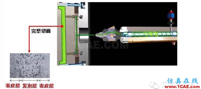 【视频揭秘】为啥超临界注塑在汽车应用上越来越广?moldflow图片3