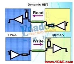 DDRx的关键技术介绍(中)【转发】HFSS图片2