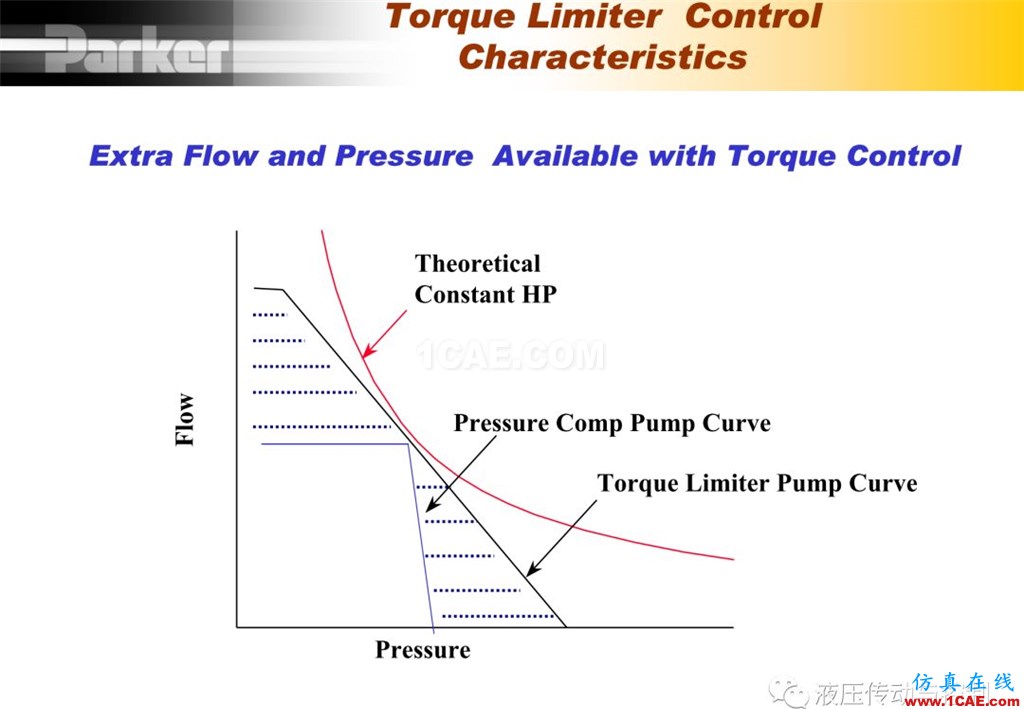 Parker变量柱塞泵详尽培训资料Pumplinx旋转机构有限元分析图片45
