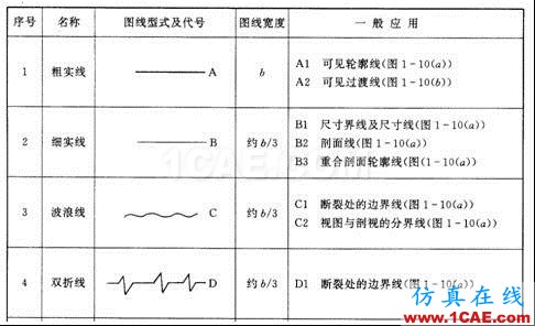 机械制图基础知识，大学四年的精华全在这里了！机械设计教程图片6