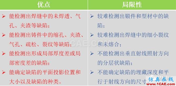 一文看懂金属材料无损检测（附标准汇总及原文下载链接）机械设计教程图片13