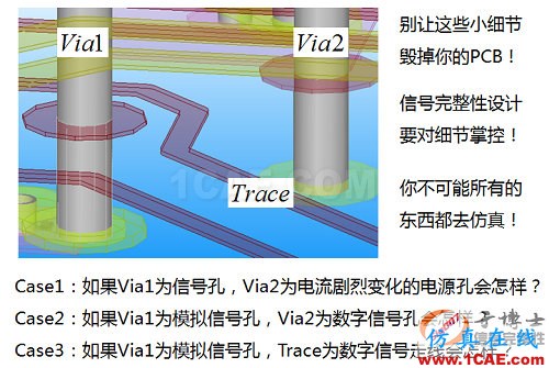 信号完整性设计中的5类典型问题 信号完整性设计中的5类典型问题HFSS培训课程图片7
