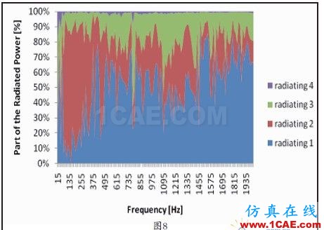 ACTRAN——声学模拟专家 - idnovo@126 - 智造 图8