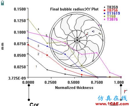 模流分析:Moldflow功能模組介紹(第二部分)moldflow分析图片7