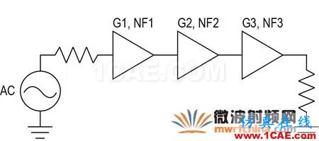 现代无线电接收机的系统噪声系数分析一:级联接收机的计算HFSS培训课程图片16