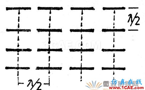 平板天线的设计原理 平板天线的设计原理