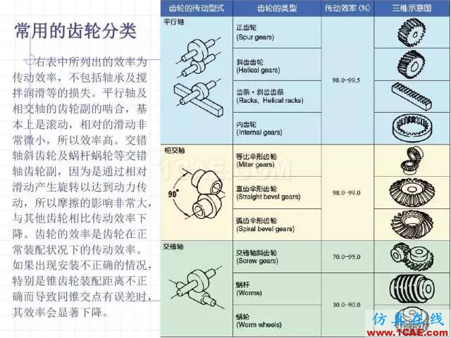 齿轮齿条的基本知识与应用！115页ppt值得细看！机械设计案例图片8