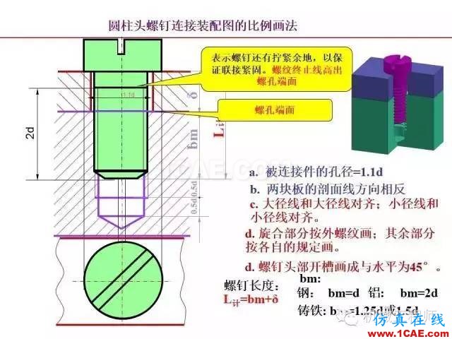 【专业积累】80页PPT让你全面掌握工程图中的标准件和常用件机械设计技术图片43