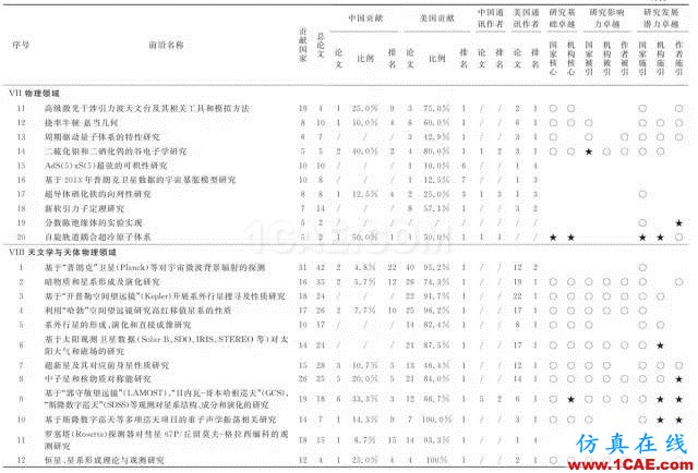 【资讯】中国科研实力何时赶超美国？中美科研实力大比拼！图片11