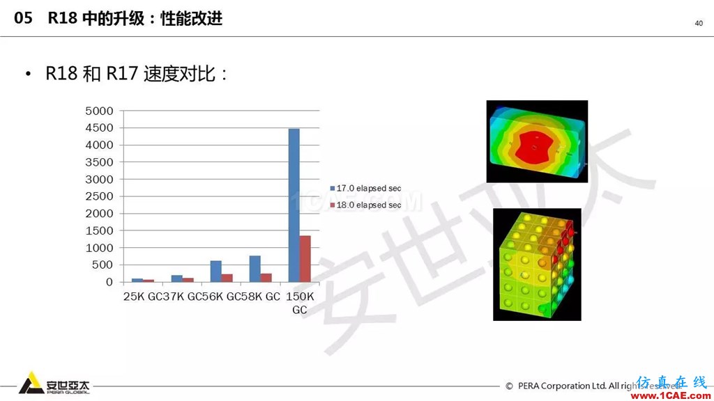 ansys General Contact在接触定义中的运用(44页PPT+视频)ansys结果图片40