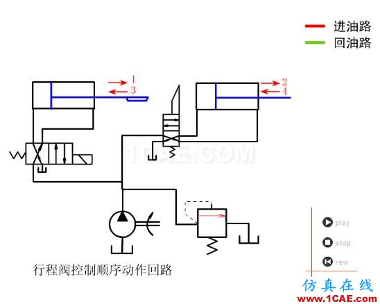 【专业积累】64个气动与液压动画,轻轻松松全学会!机械设计资料图片45