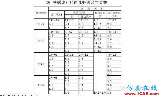 最全的钣金件结构设计准则，要收藏转发呦！！solidworks仿真分析图片60
