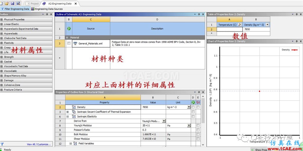 Workbench中利用python实现材料参数化定义ansys分析图片2