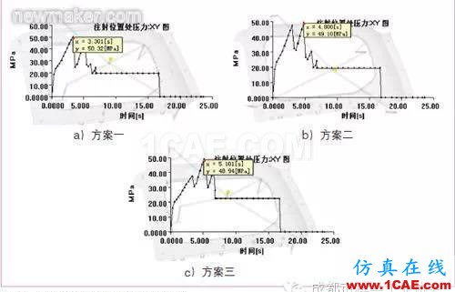 基于Moldflow的汽车内饰板浇注系统设计moldflow分析案例图片9
