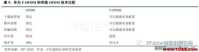 ?再不了解就OUT了！读懂5G要了解这些：大规模天线...ansysem培训教程图片22
