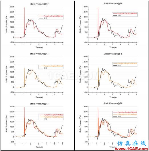 PumpLinx VOF功能应用与验证【转发】Pumplinx流体分析图片13