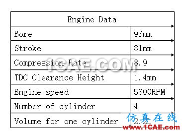 GT与FLUENT耦合计算汽车排气歧管 GT与FLUENT耦合计算汽车排气歧管