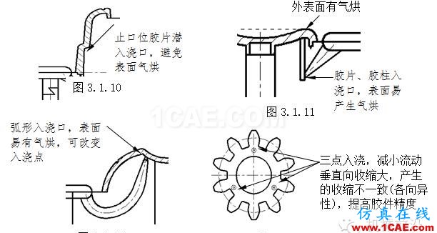 模具设计指南第三讲:注塑浇口、(筋)骨位、臂厚对模具的要求moldflow分析案例图片9