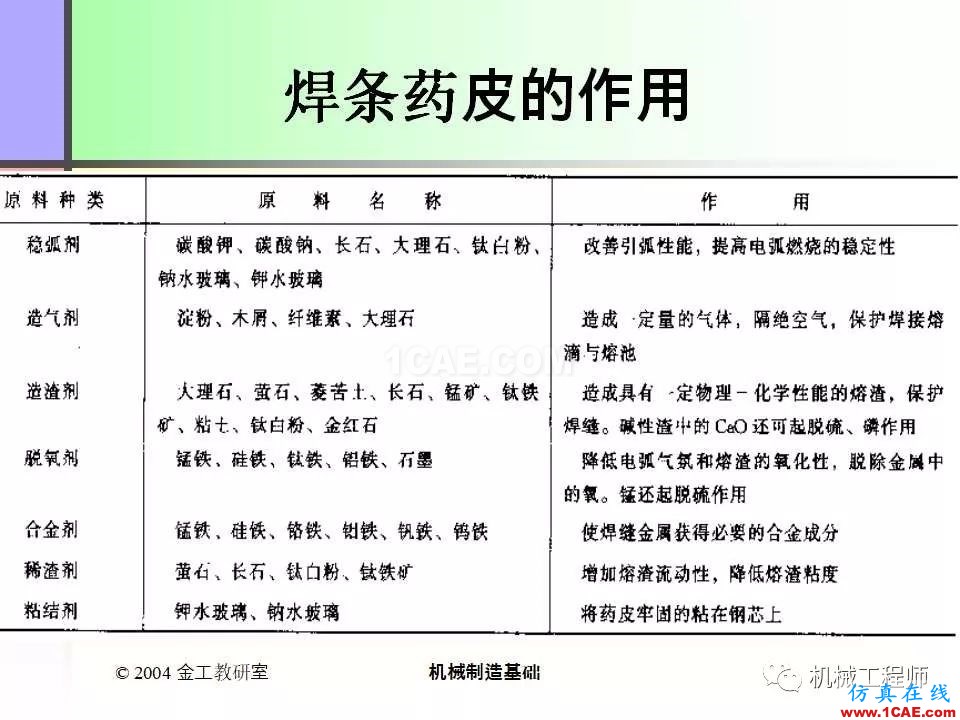 【专业积累】100页PPT，全面了解焊接工艺机械设计图片20