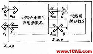 一种710 MHz LTE天线的去耦合分析 一种710 MHz LTE天线的去耦合分析