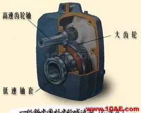 机械设计中的减速器和变速器!机械设计教程图片8