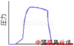 模腔传感器技术应用(第一部分)moldflow仿真分析图片28