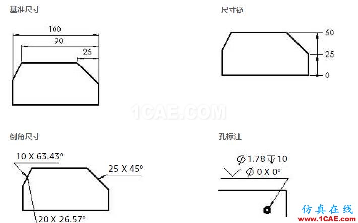 使用SOLIDWORKS创建工程图-上solidworks simulation技术图片17