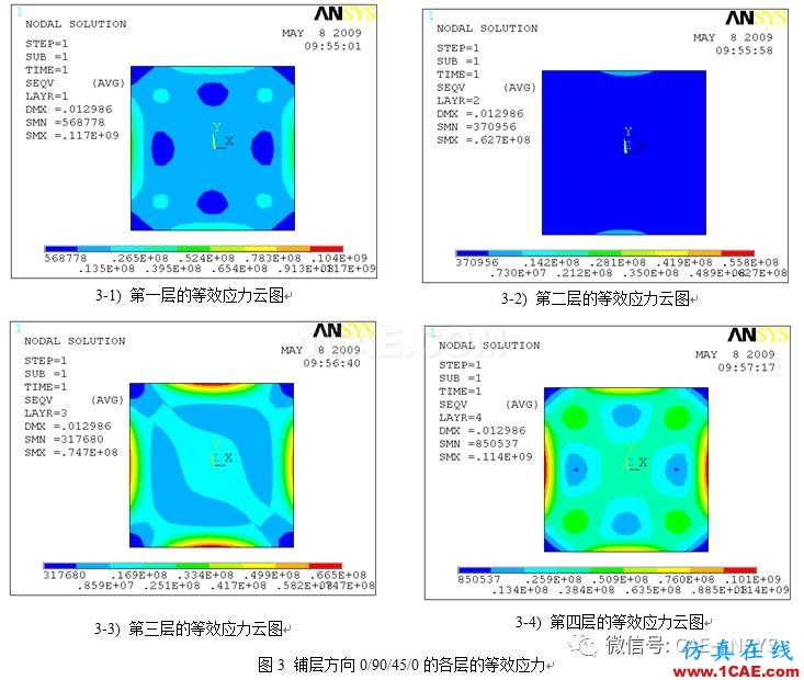 基于ANSYS铺层方向对复合材料的力学影响分析ansys workbanch图片4