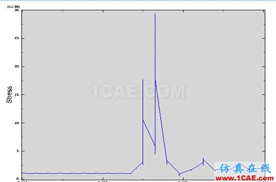 ABAQUS小球下落问题分析abaqus有限元图片34