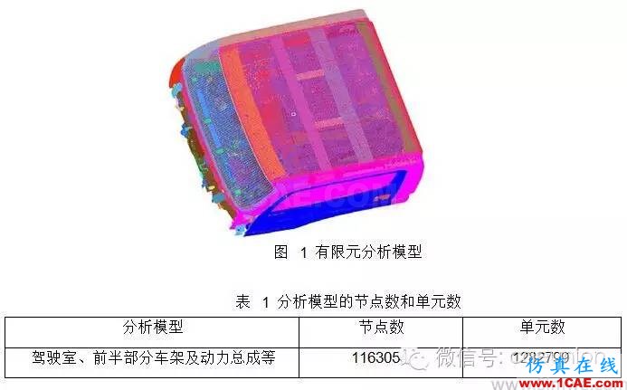 基于 HyperMesh 的轻型卡车驾驶室乘员保护建模仿真 基于 HyperMesh 的轻型卡车驾驶室乘员保护建模仿真hyperworks仿真分析图片1