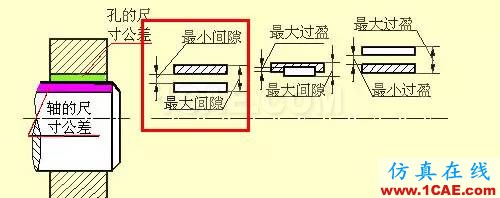 机械设计入门知识:机械设计高手都是从这里开始的机械设计图例图片25