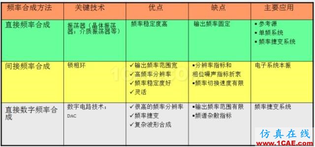 IC好文推荐：信号源是如何工作的？HFSS仿真分析图片13