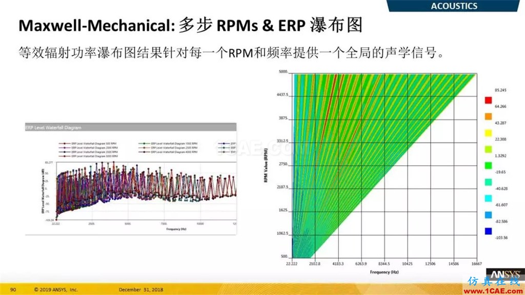最新版本ANSYS 2019R1结构新功能介绍(二)ansys仿真分析图片6
