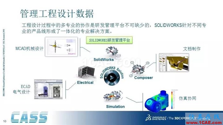 SOLIDWORKS PDM - 3D数字化研发管理平台的核心系统solidworks simulation分析图片10