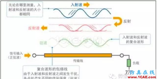 最好的天线基础知识!超实用 随时查询(20170325)【转】ansys hfss图片62