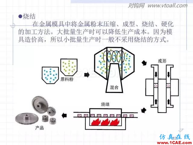 齿轮齿条的基本知识与应用！115页ppt值得细看！机械设计培训图片83