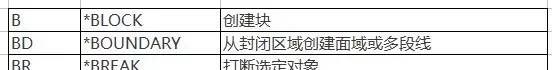 【AutoCAD教程】提高CAD操作效率 还得左右手并用AutoCAD分析图片2