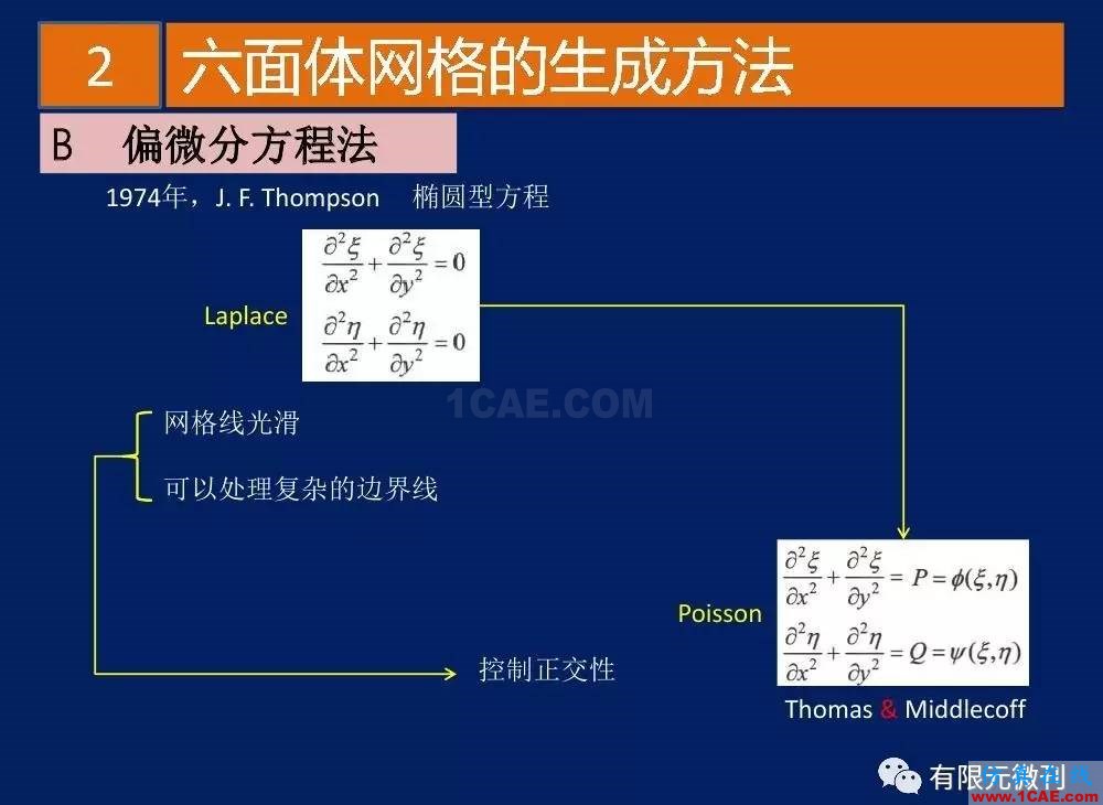 有限元培训资料：网格生成一般方法ansys分析案例图片16