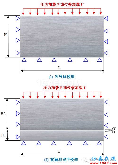 接触非线性ANSYS分析入门ansys结果图片4
