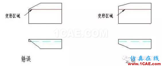 最全的钣金件结构设计准则，要收藏转发呦！！solidworks simulation分析图片6