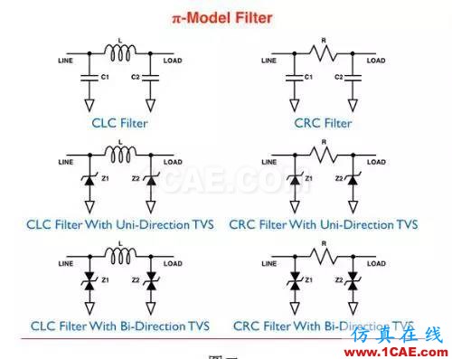 便携式产品电磁干扰滤波解决方案CST电磁培训教程图片2