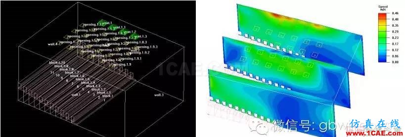 【微信讲堂】CFD在建筑环境领域的实践与研究(绿建之窗微信群15年2月5日绿建之窗第27期讲座) 经典回放-CFD在建筑环境领域的实践与研究fluent流体分析图片21