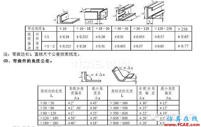 最全的钣金件结构设计准则，要收藏转发呦！！solidworks simulation学习资料图片65