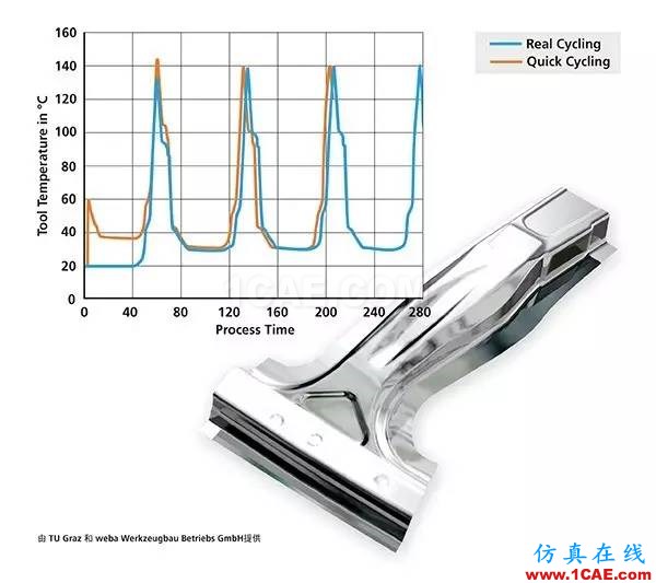 热成型中的冷却水道autoform分析图片2