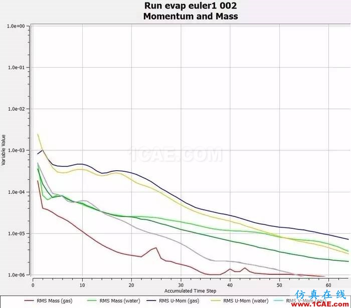 技术 | 鱼雷发动机冷却系统CFD仿真解决方案ansys workbanch图片15