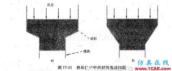 第九篇：弹塑性分析不收敛时的解决方法abaqus静态分析图片1
