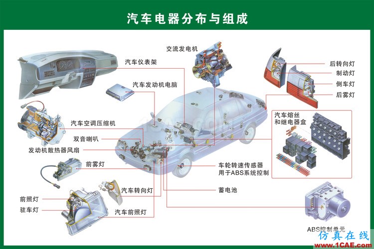 汽车上每个零件我都给你标清晰了，别再问我叫什么机械设计技术图片18