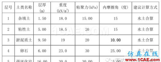 X#墩内支撑优化设计方案(含计算书)Midas Civil学习资料图片7
