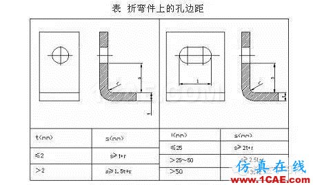 最全的钣金件结构设计准则，要收藏转发呦！！solidworks仿真分析图片41